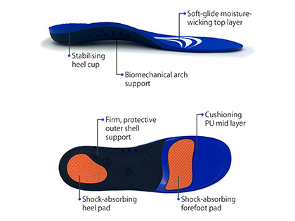 The best orthotics and insoles for all types of foot pain
